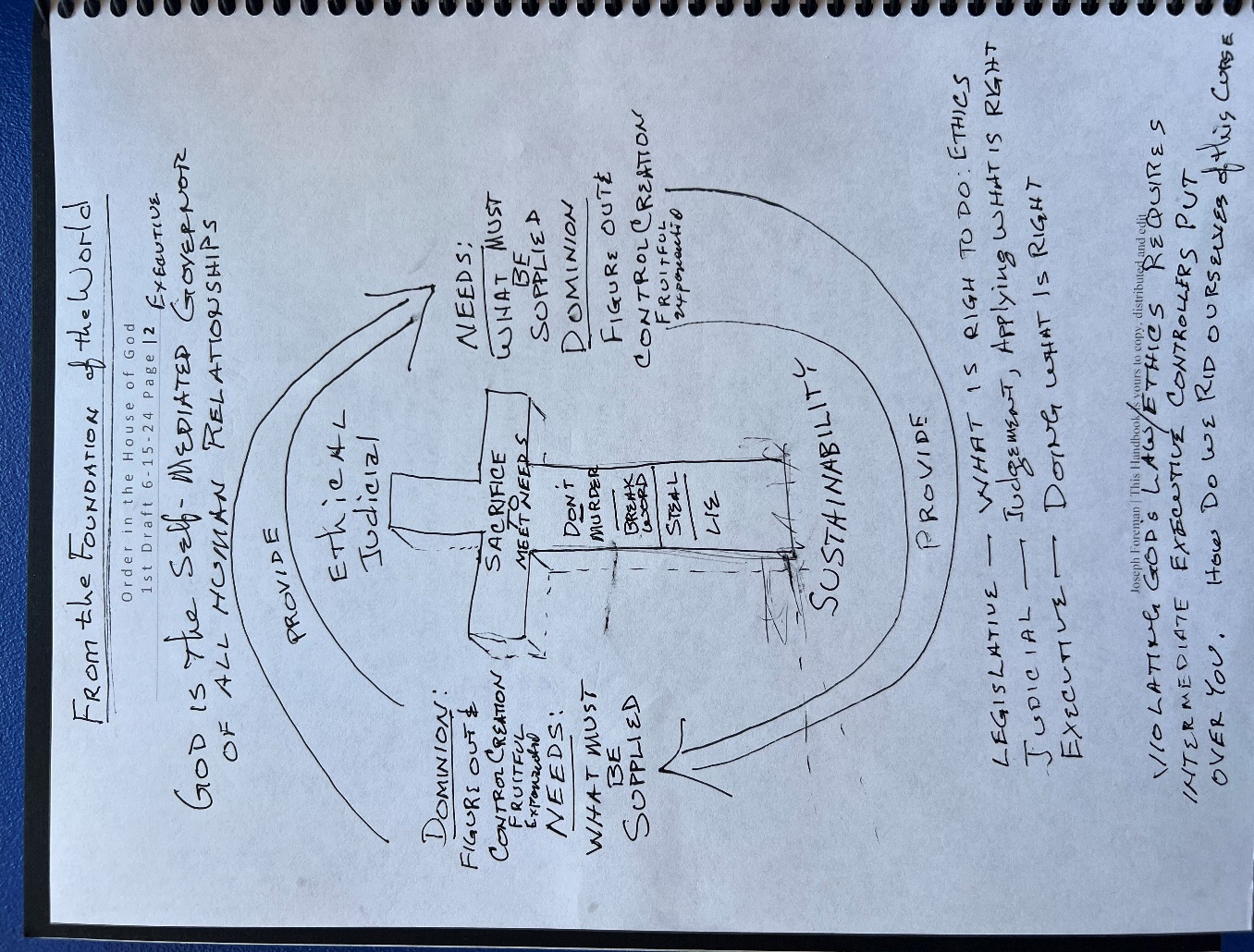 A sketch of a cross on a spiral bound notebook