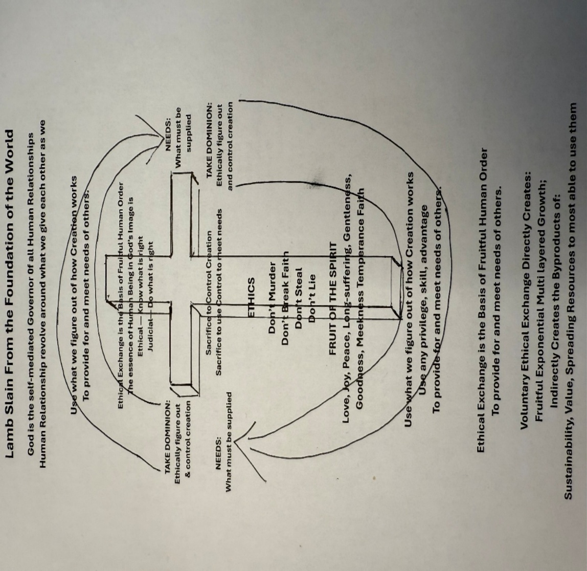 A diagram of a cross